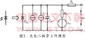 工作于光伏方式下的光电二极管的工作模型