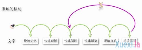 ����������ϰ�ߣ������Ķ���Ҳ�ܣ�  &mdash;&mdash; ��Ӣ���ٶ�����ѵ����